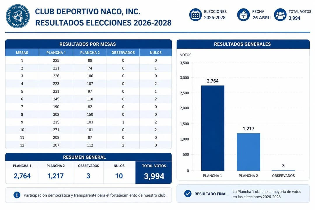 Conoce al equipo de Orgullo Naqueño
